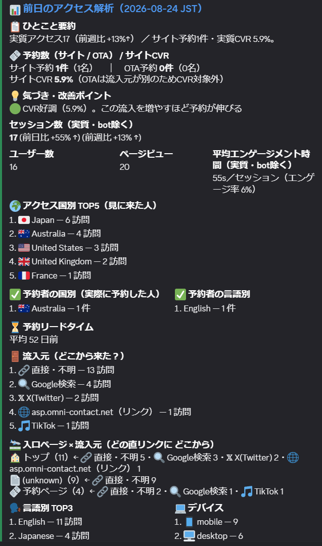 前日のアクセス解析レポート