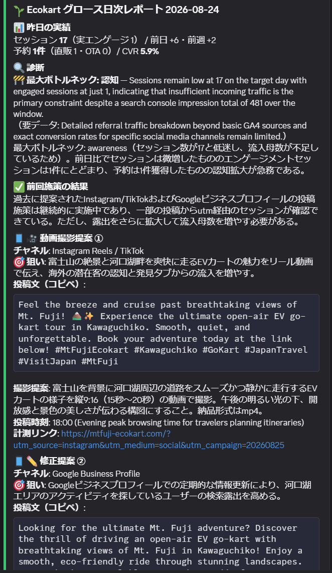 AIの日次グロースレポート